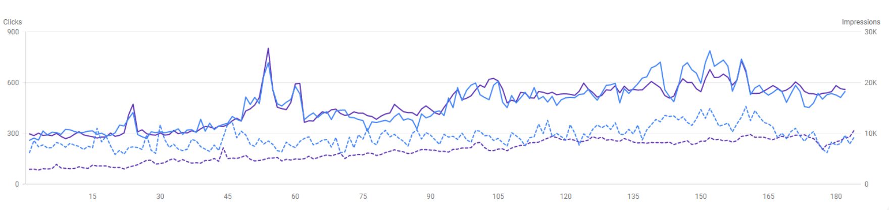 tropolite search console