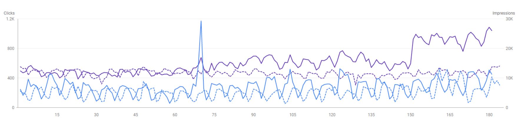 speridian-search-console