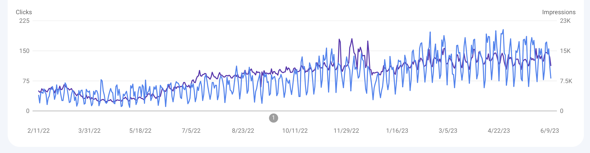 speridian-search-console