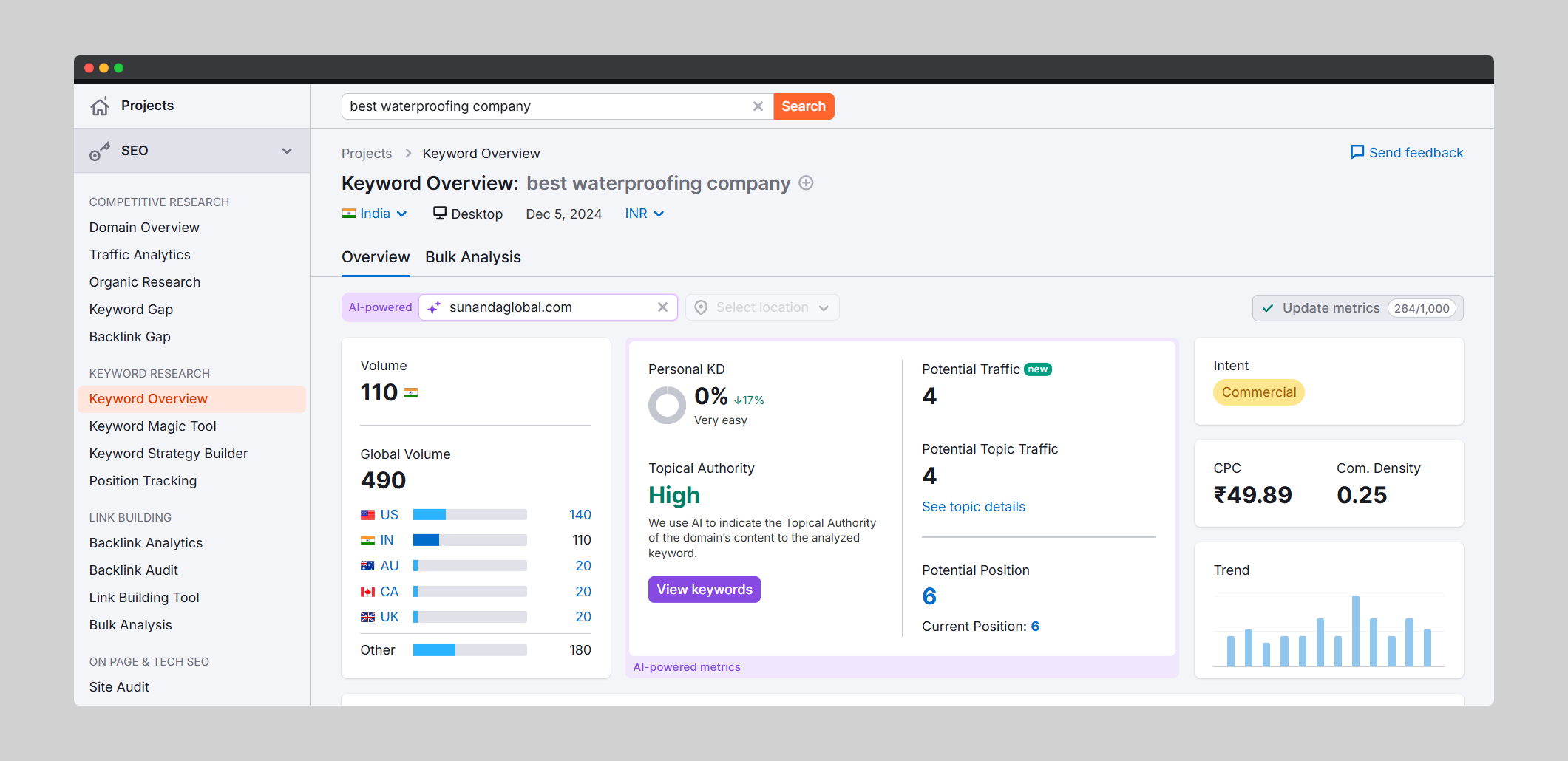 Sunanda Global report