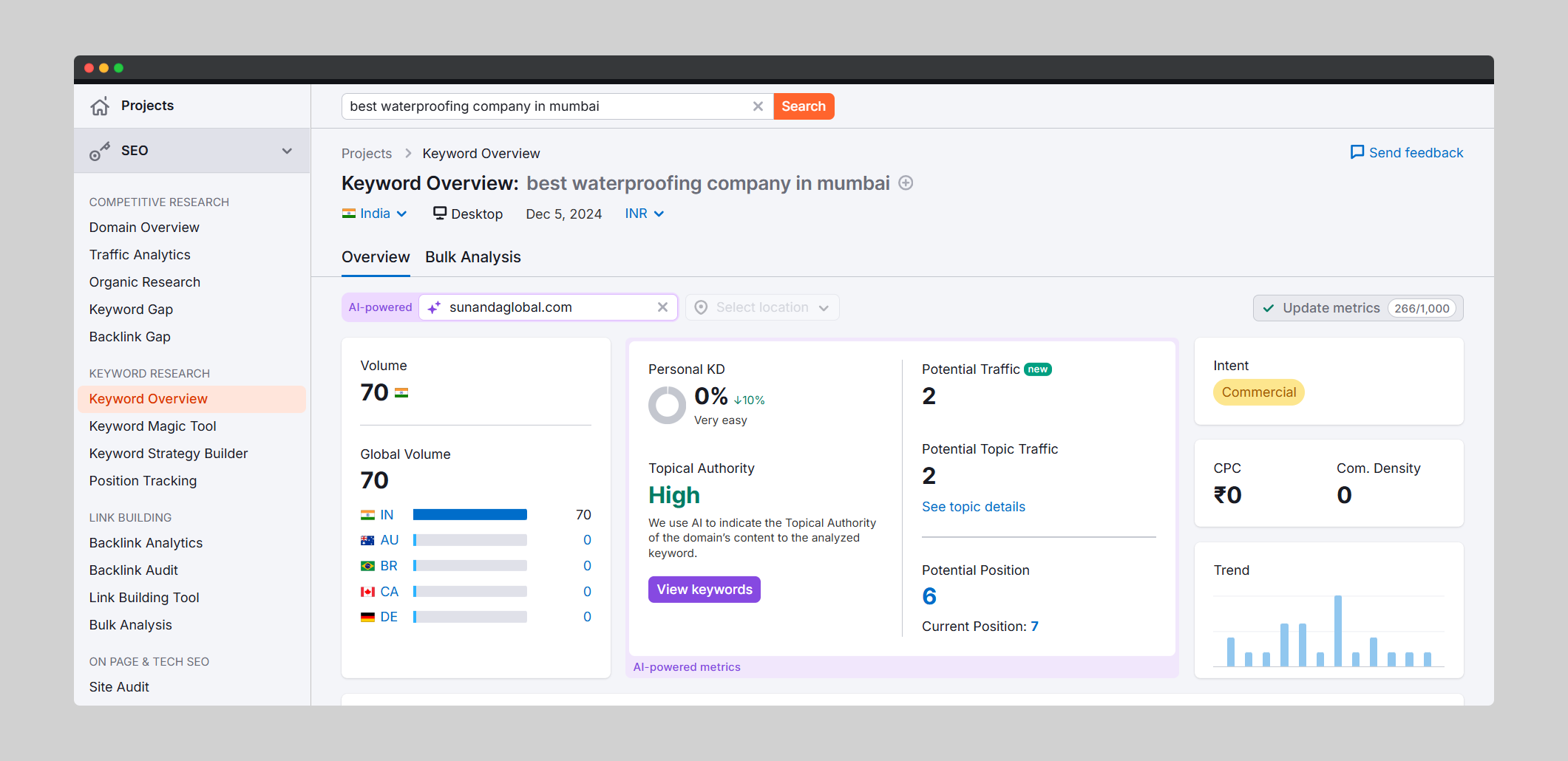 Sunanda Global report