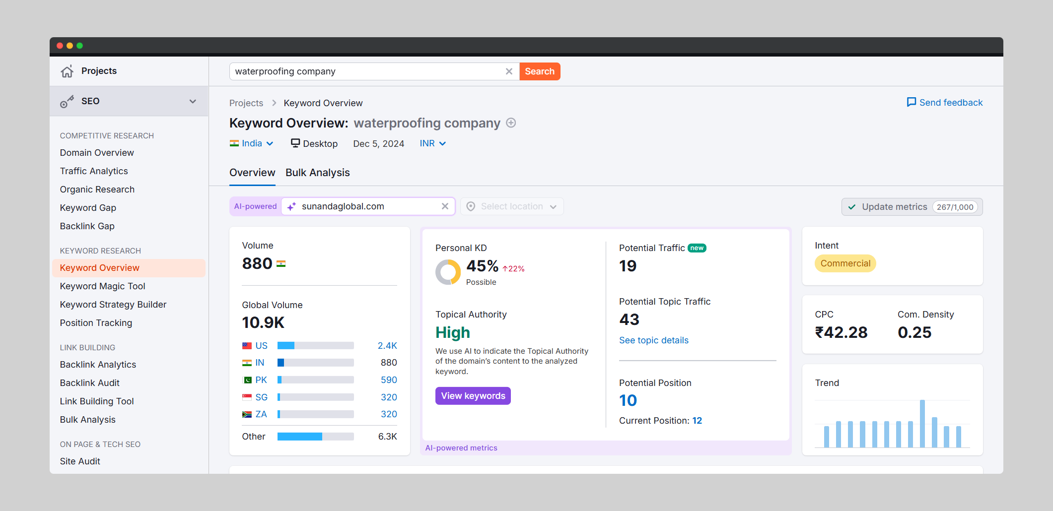 Sunanda Global report