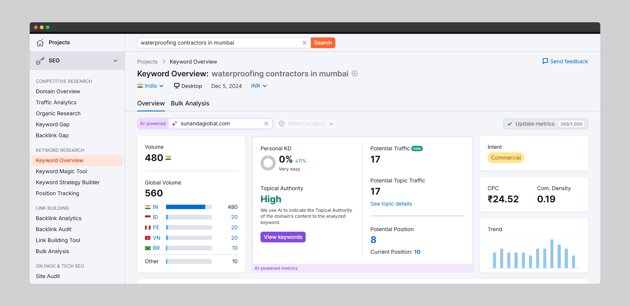 Sunanda Global report