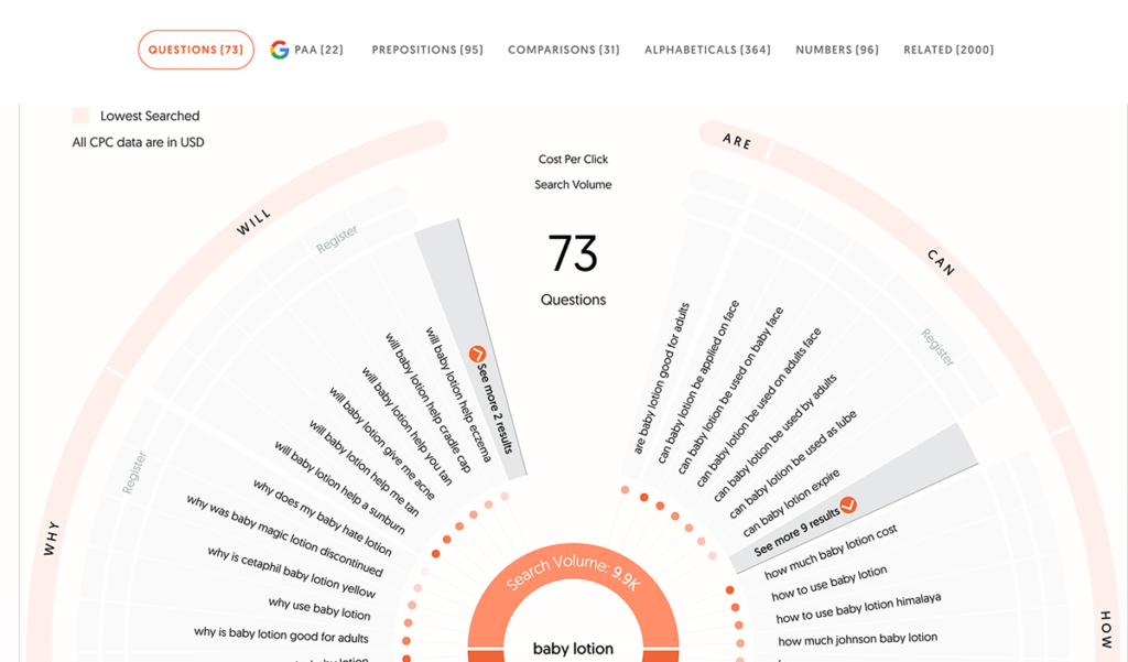answer the public dashboard
