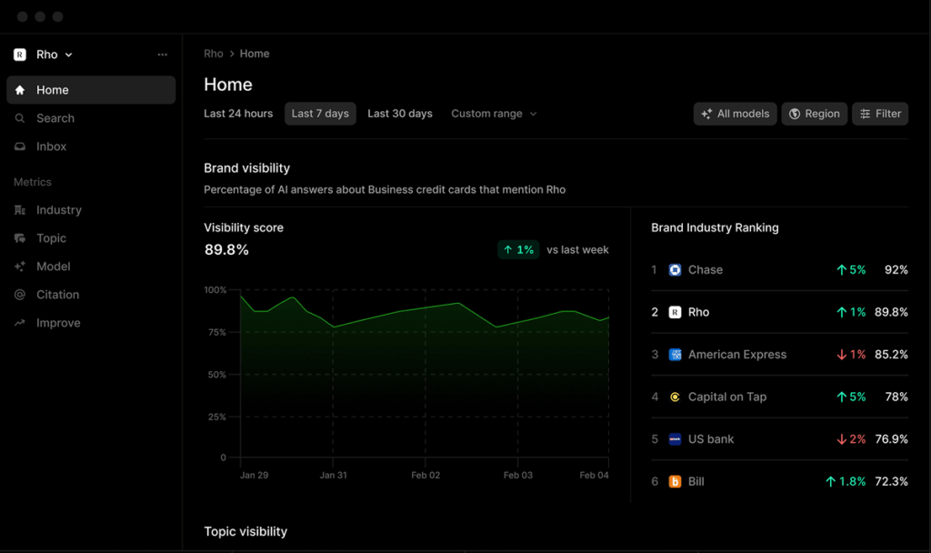 tryprofound visibility score