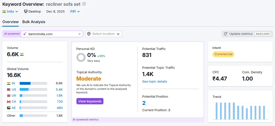 keyword overview - recliner sofa