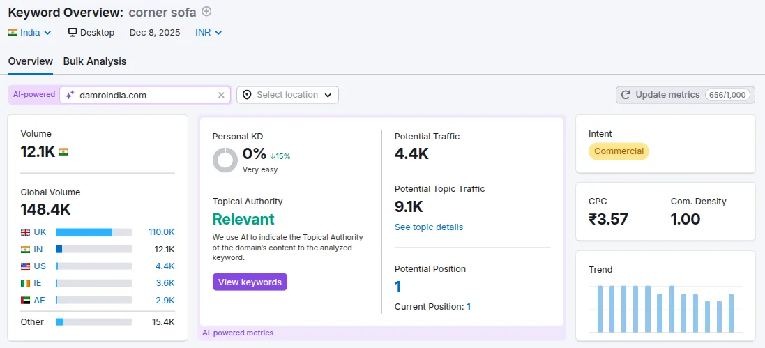 keyword research - corner sofa